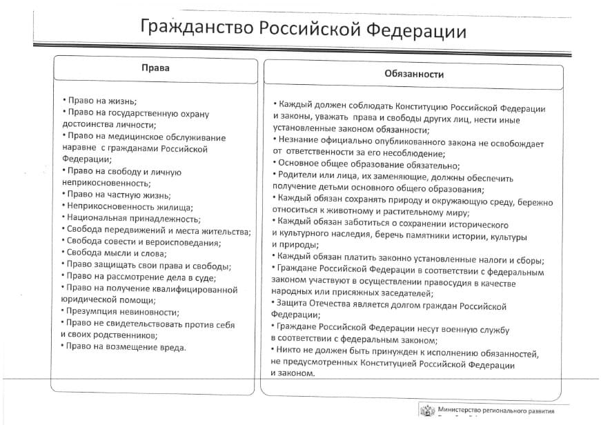 Гражданство РФ - права и обязанности