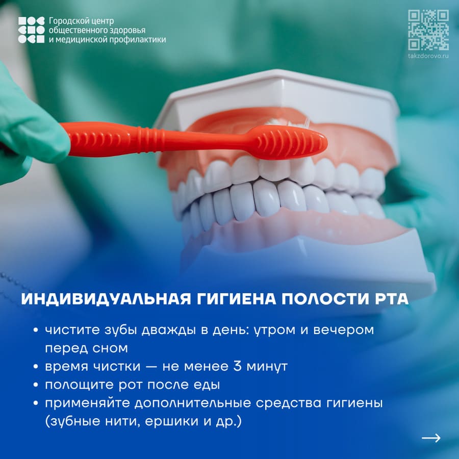 Индивидуальная гигиена полости рта