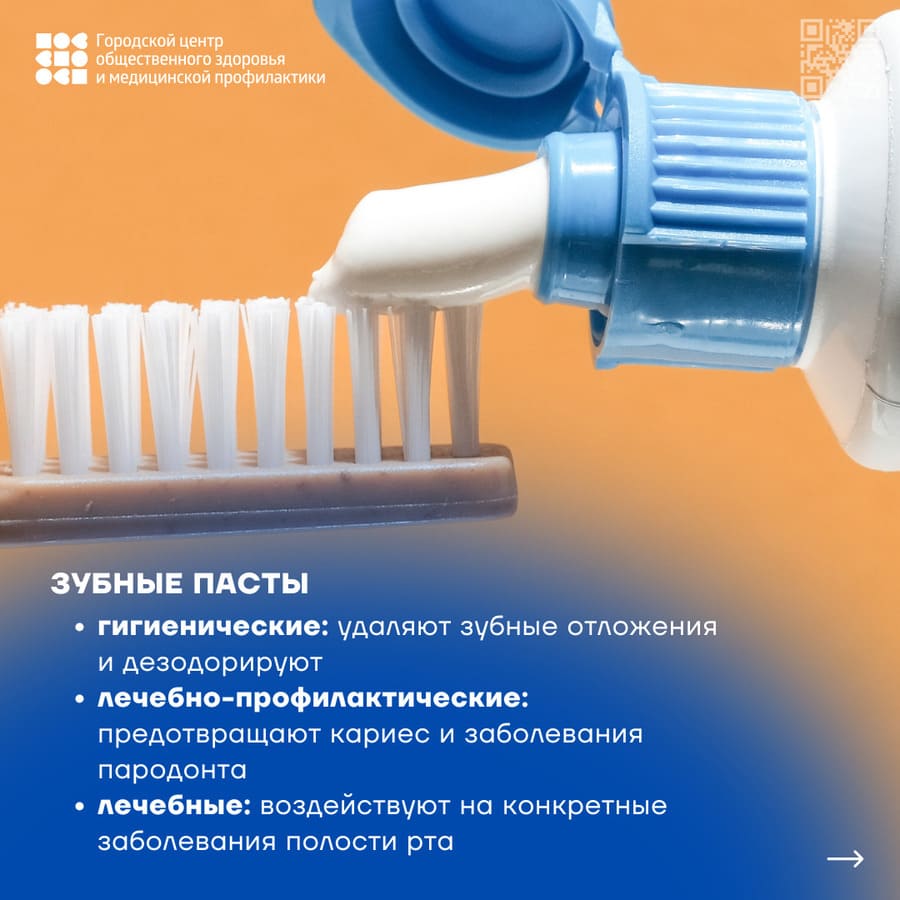 Зубные пасты