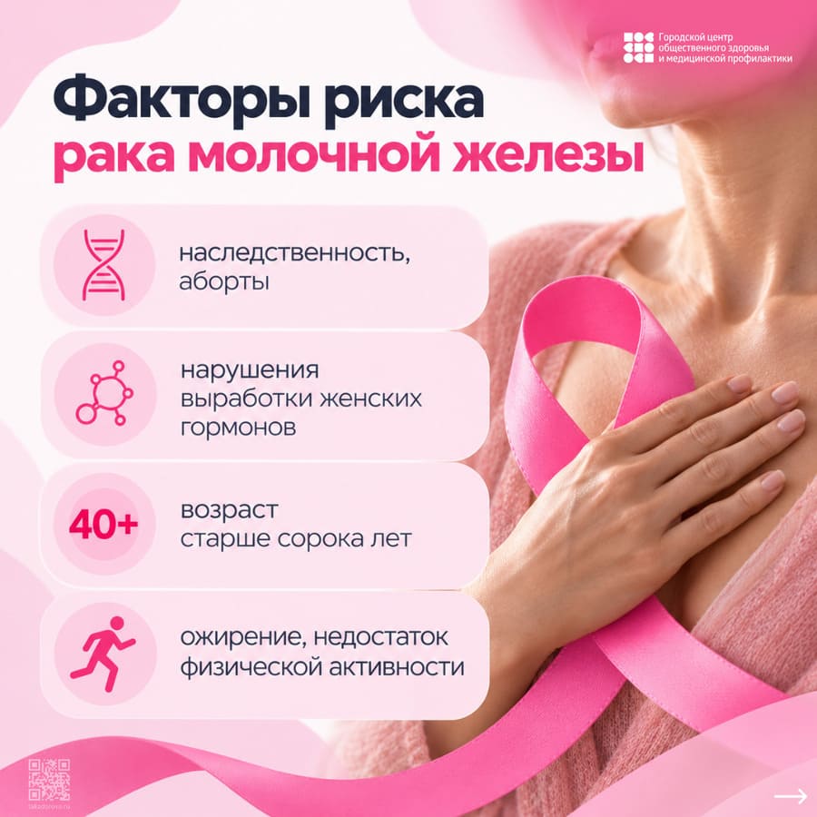 Факторы риска