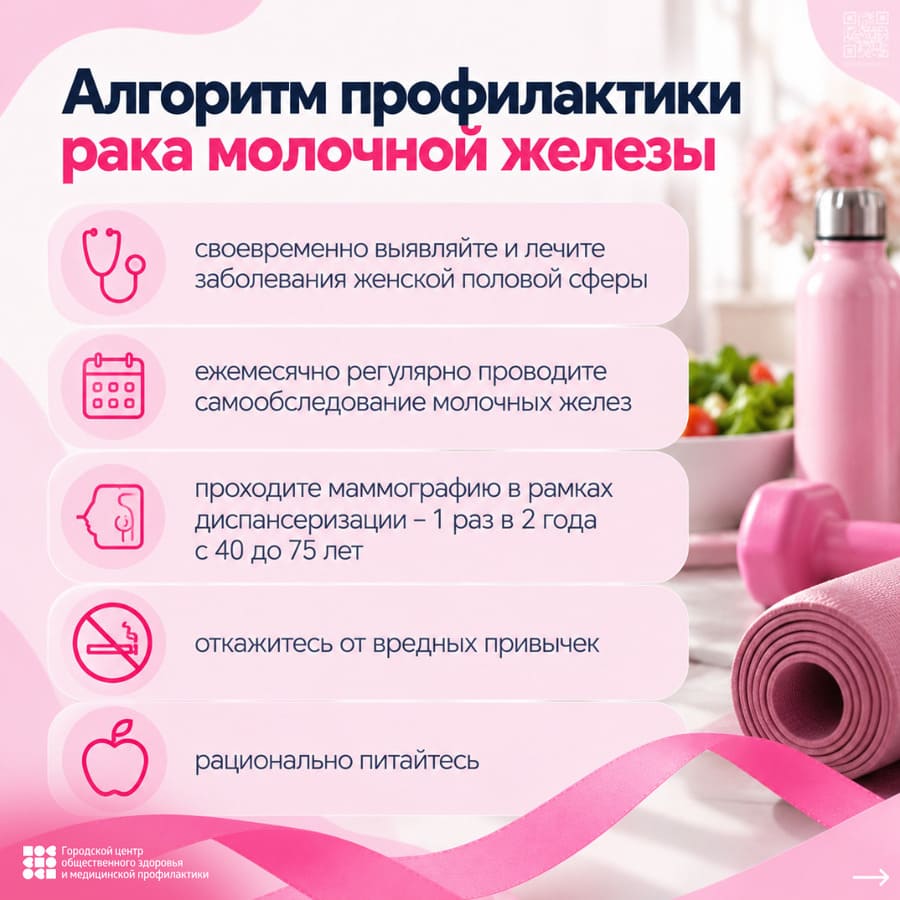 Алгоритм профилактики